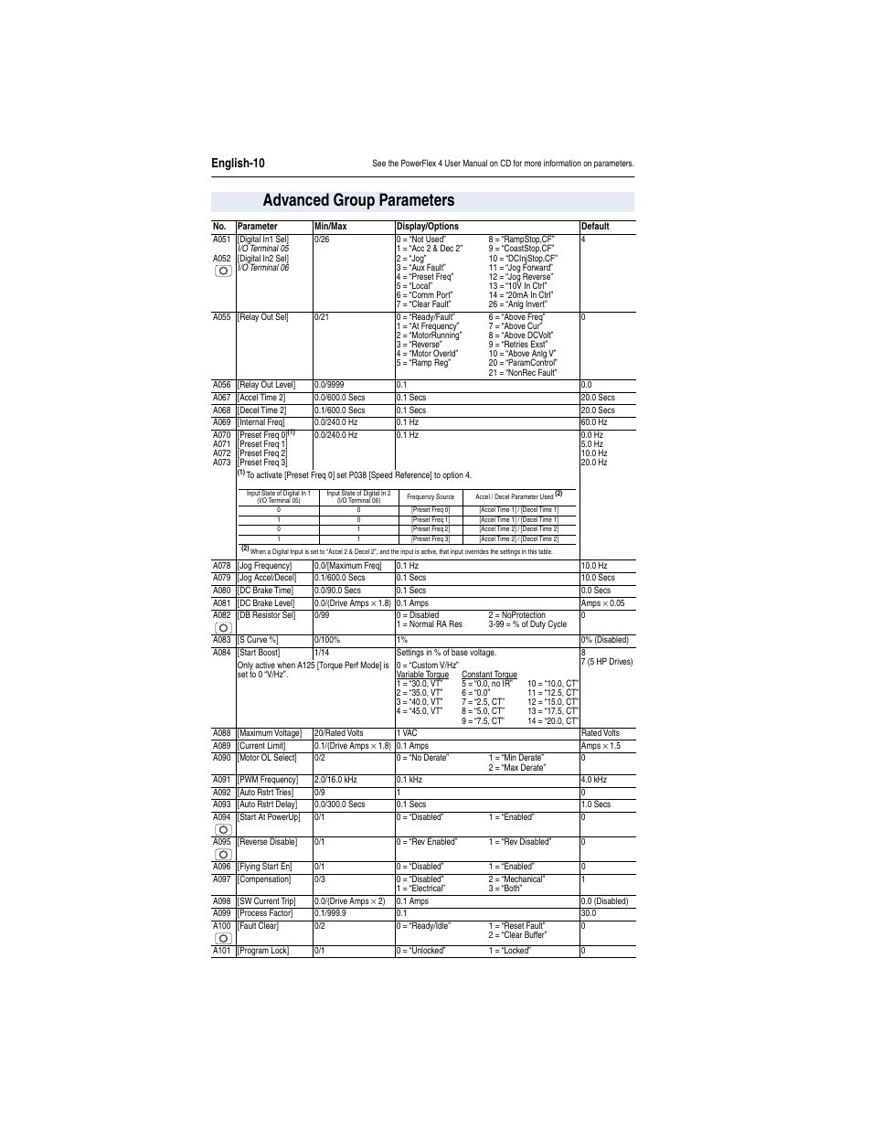 Advanced group parameters, English-10 | Grain Systems PNEG-526 User Manual | Page 90 / 192