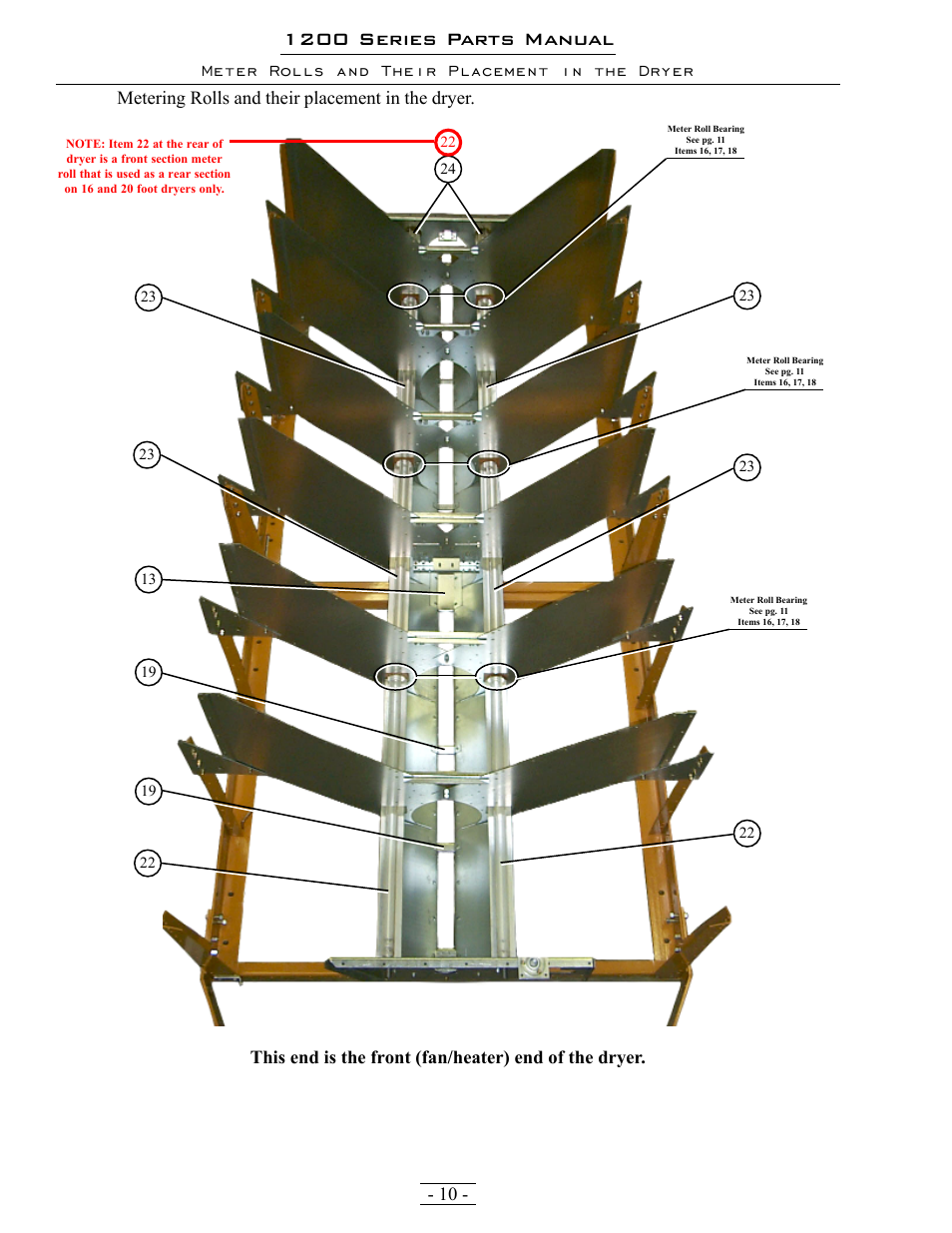 1200 series parts manual, Meter rolls and their placement in the dryer, Metering rolls and their placement in the dryer | Grain Systems PNEG-1342 User Manual | Page 10 / 72