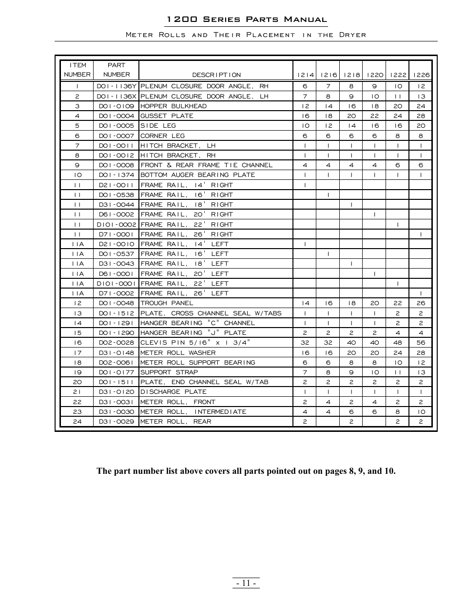 1200 series parts manual | Grain Systems PNEG-1342 User Manual | Page 11 / 72