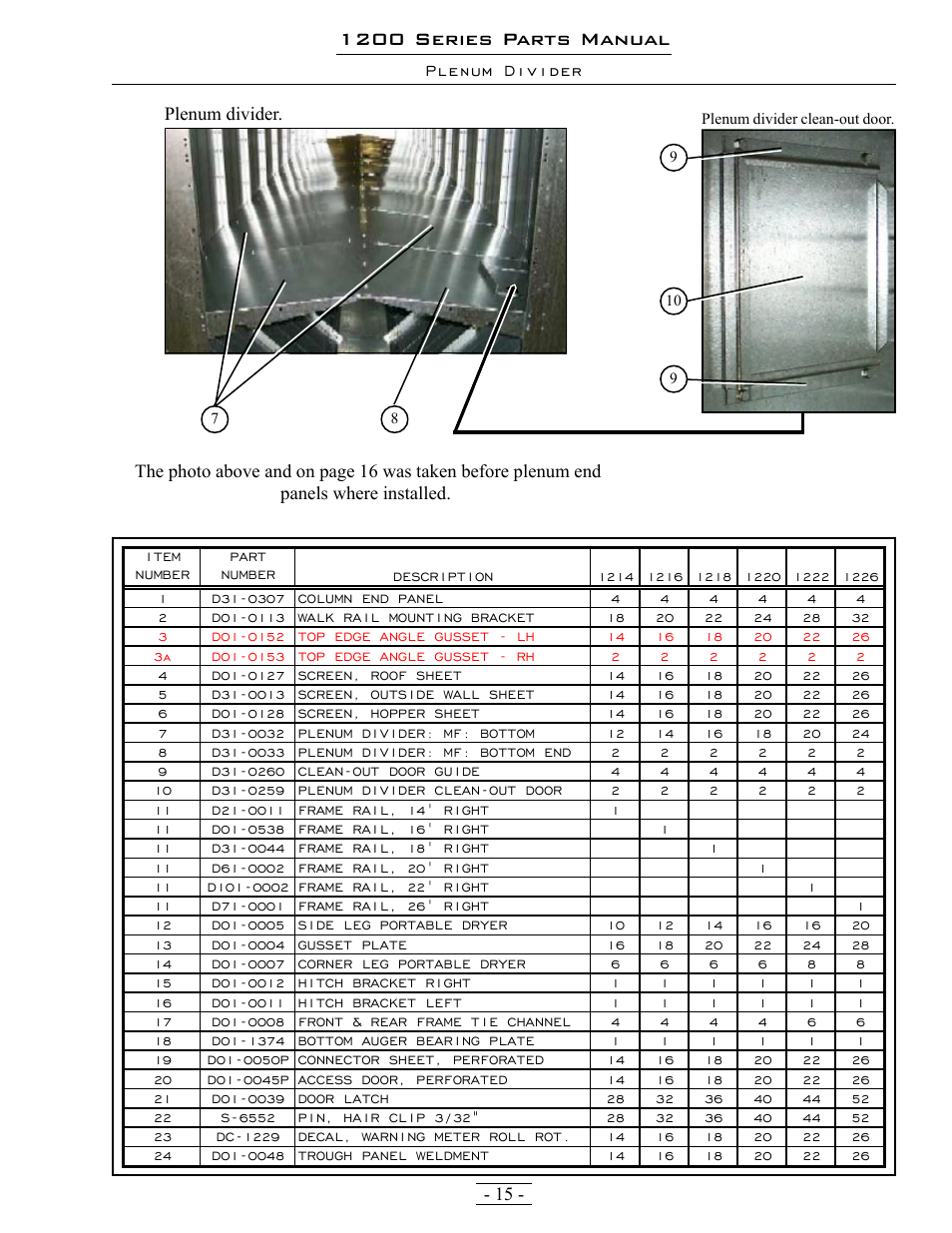1200 series parts manual | Grain Systems PNEG-1342 User Manual | Page 15 / 72