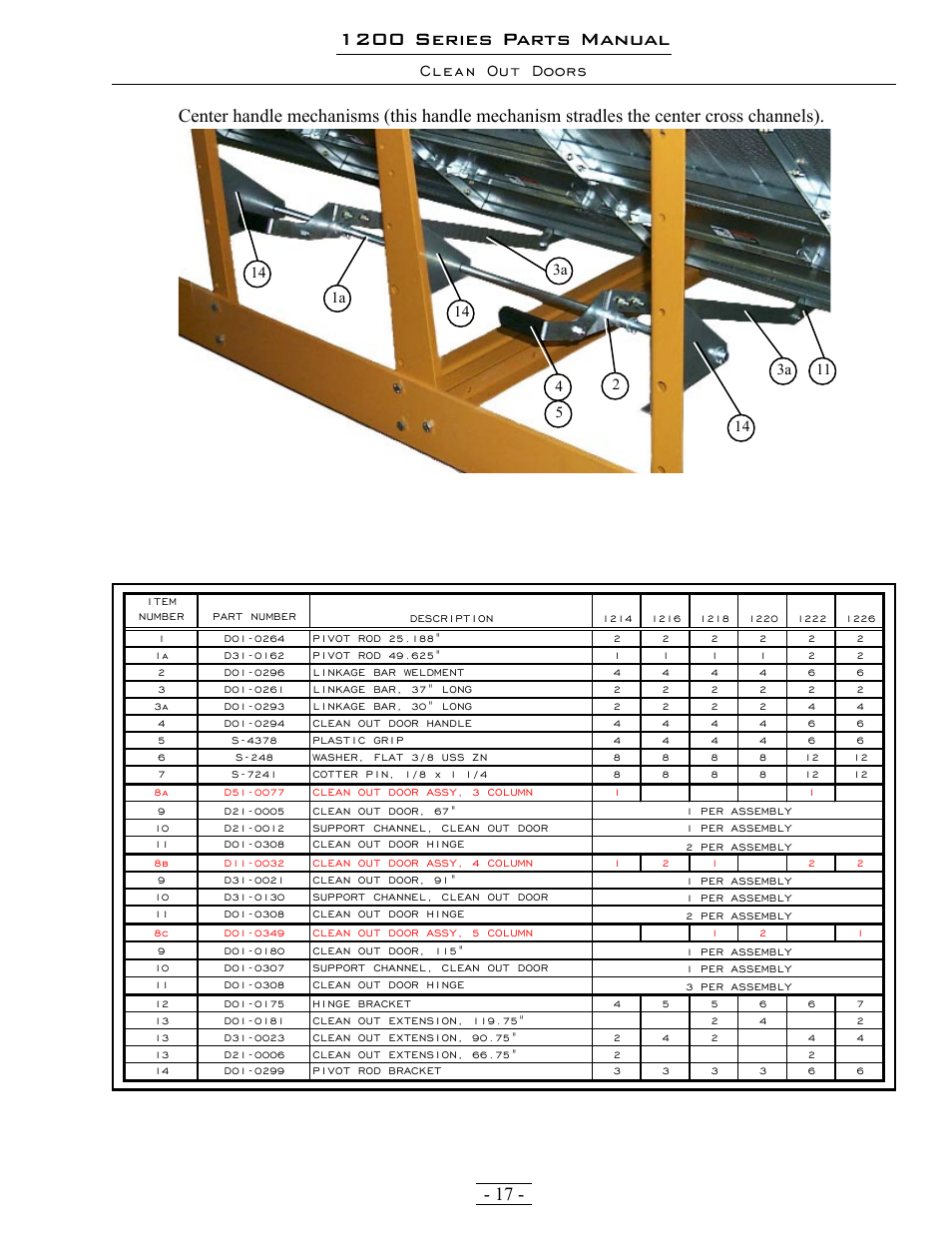 1200 series parts manual | Grain Systems PNEG-1342 User Manual | Page 17 / 72