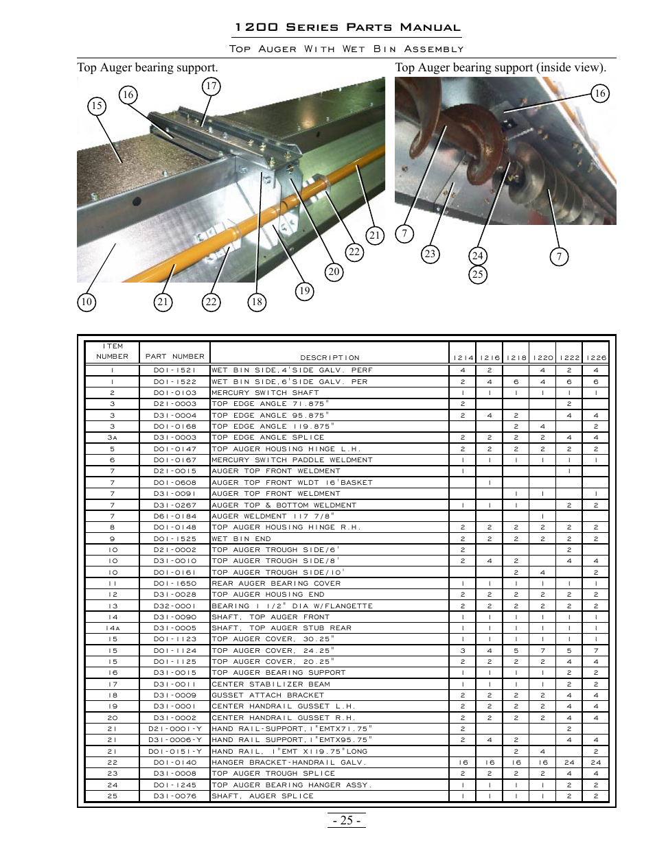 1200 series parts manual | Grain Systems PNEG-1342 User Manual | Page 25 / 72