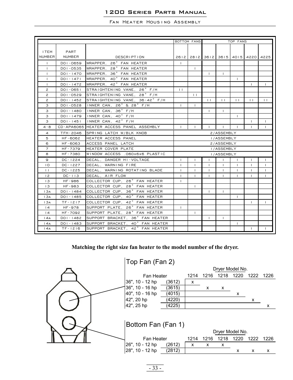 1200 series parts manual, Top fan (fan 2), Bottom fan (fan 1) | Fan heater housing assembly | Grain Systems PNEG-1342 User Manual | Page 33 / 72