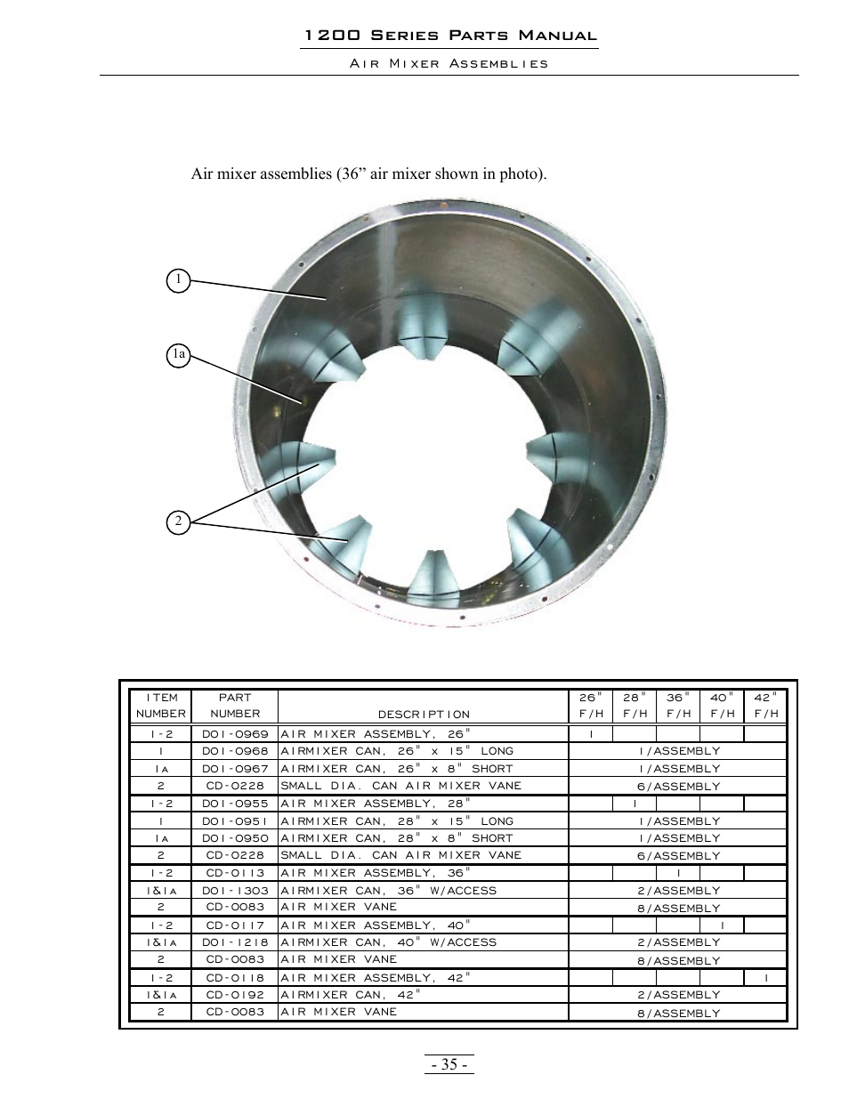 1200 series parts manual | Grain Systems PNEG-1342 User Manual | Page 35 / 72