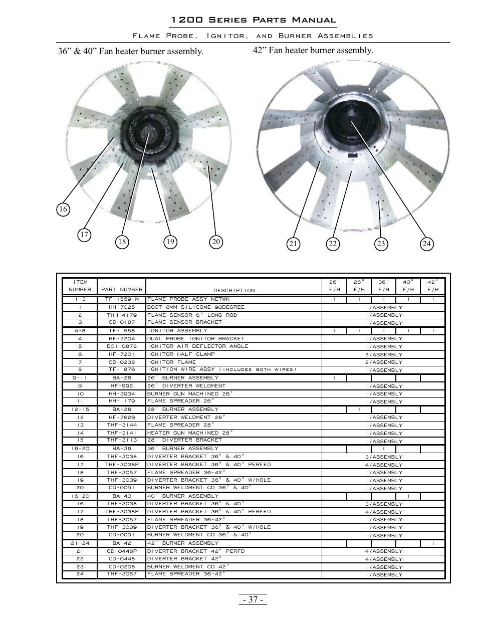 1200 series parts manual, Flame probe, ignitor, and burner assemblies | Grain Systems PNEG-1342 User Manual | Page 37 / 72