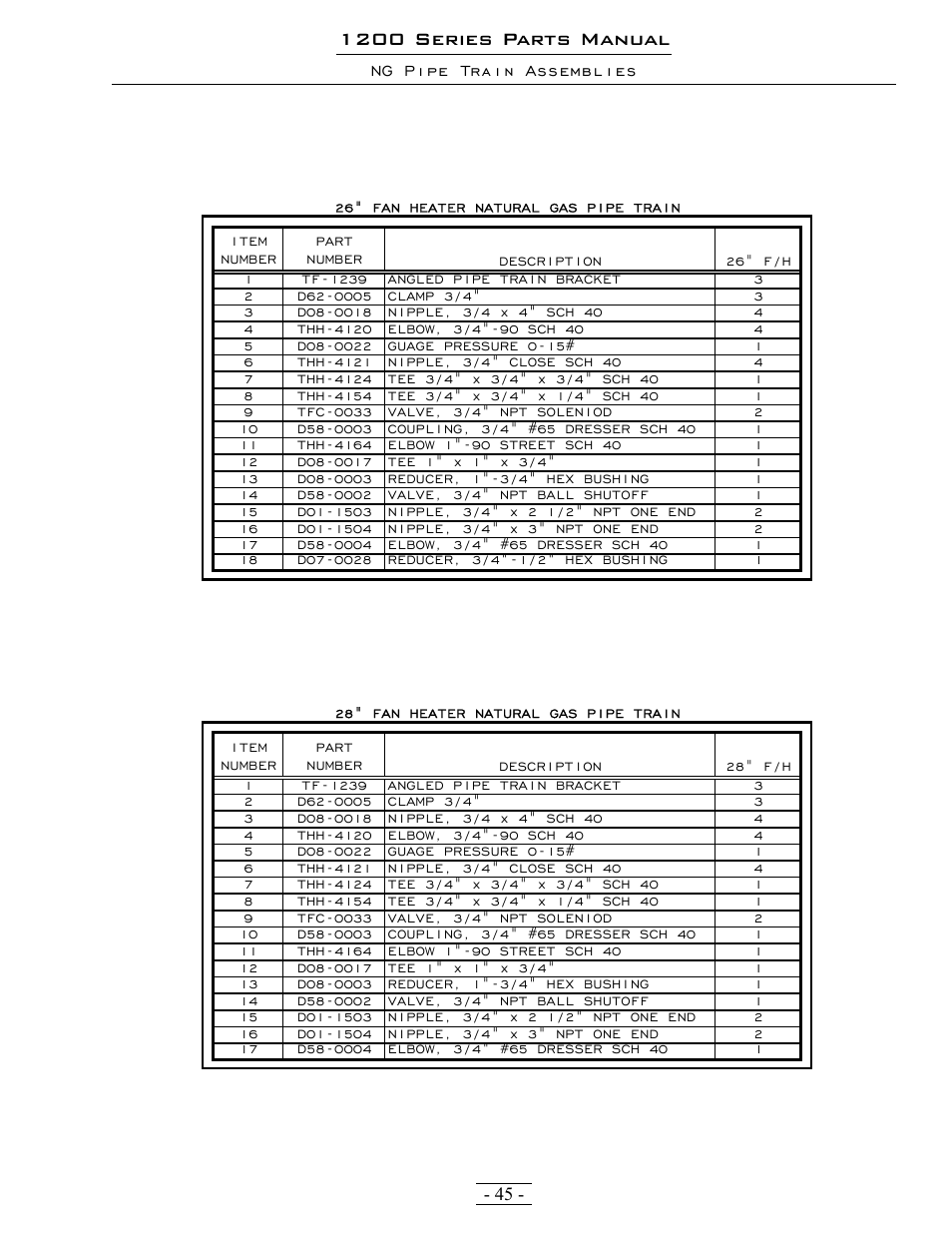 1200 series parts manual | Grain Systems PNEG-1342 User Manual | Page 45 / 72