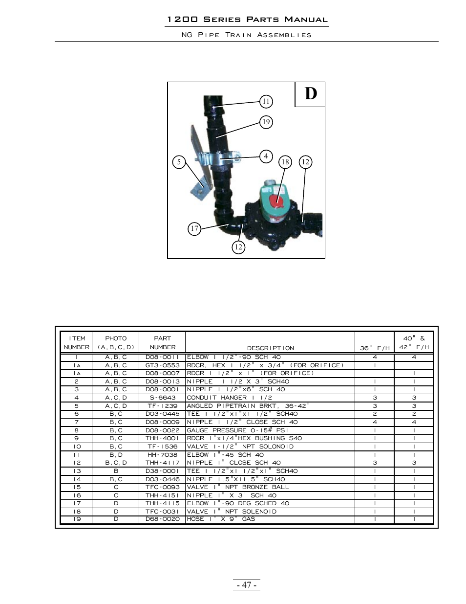 1200 series parts manual | Grain Systems PNEG-1342 User Manual | Page 47 / 72