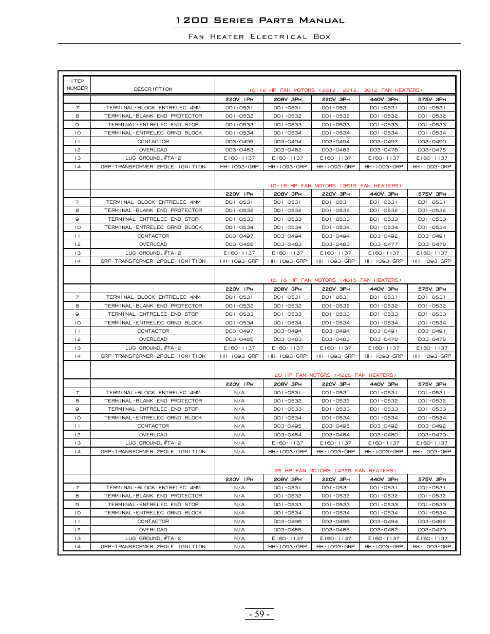 1200 series parts manual, Fan heater electrical box | Grain Systems PNEG-1342 User Manual | Page 59 / 72