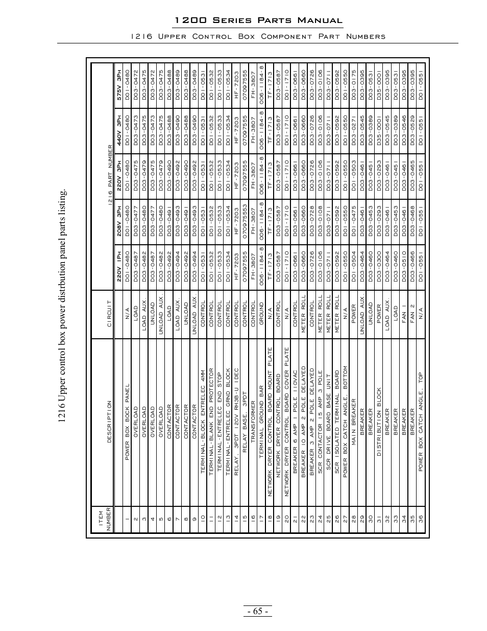 1200 series parts manual, 1216 upper control box component part numbers | Grain Systems PNEG-1342 User Manual | Page 65 / 72