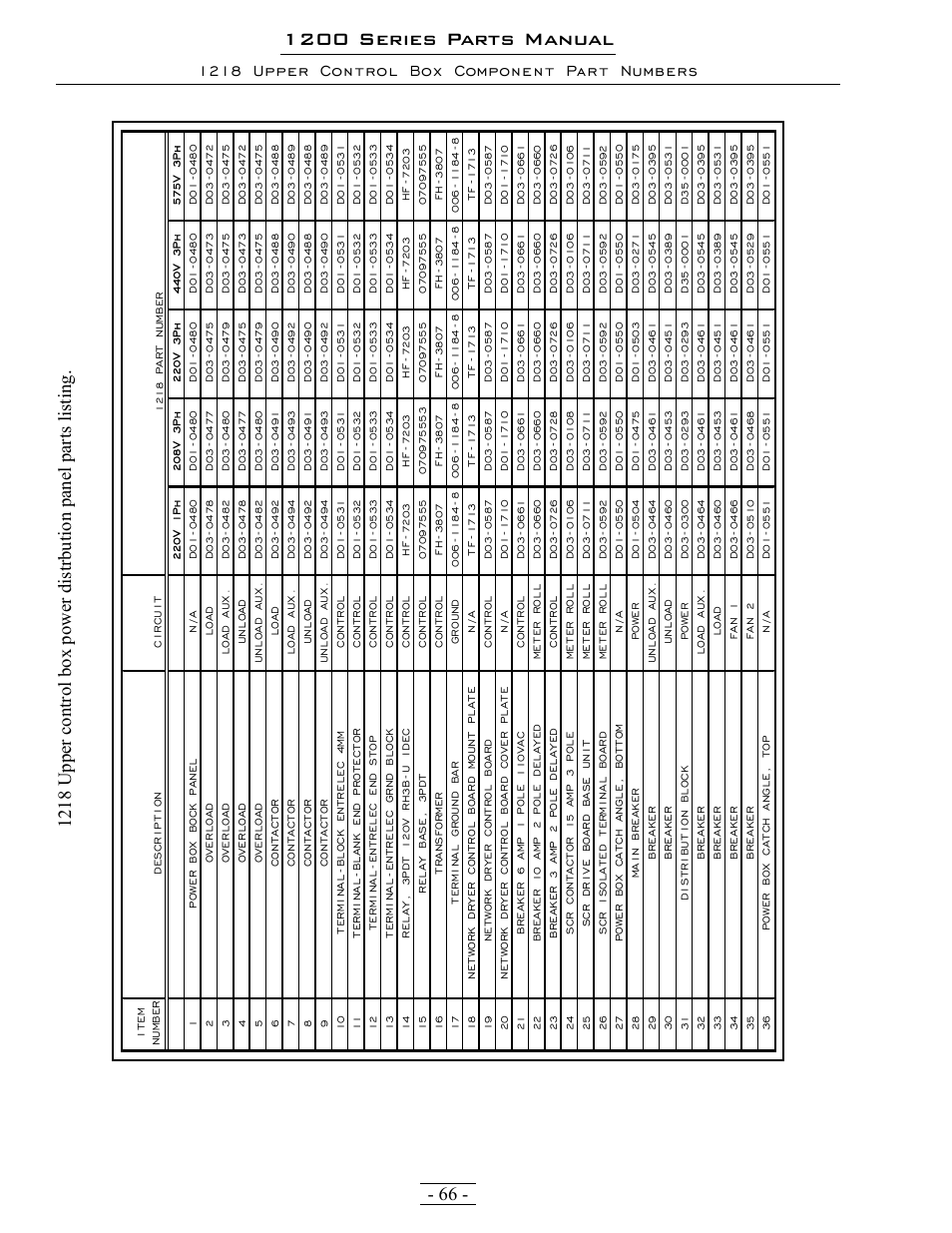 1200 series parts manual, 1218 upper control box component part numbers | Grain Systems PNEG-1342 User Manual | Page 66 / 72