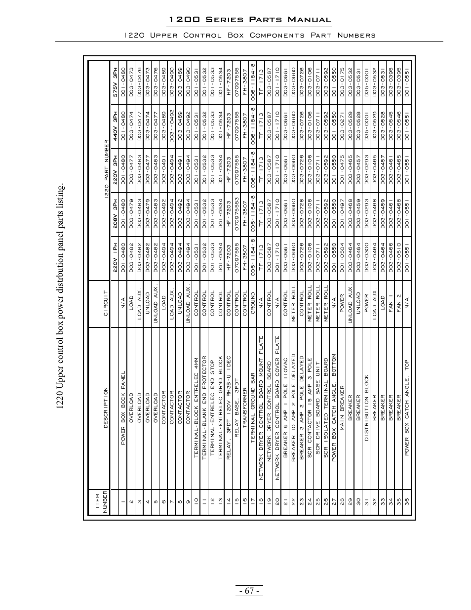 1200 series parts manual, 1220 upper control box components part numbers | Grain Systems PNEG-1342 User Manual | Page 67 / 72