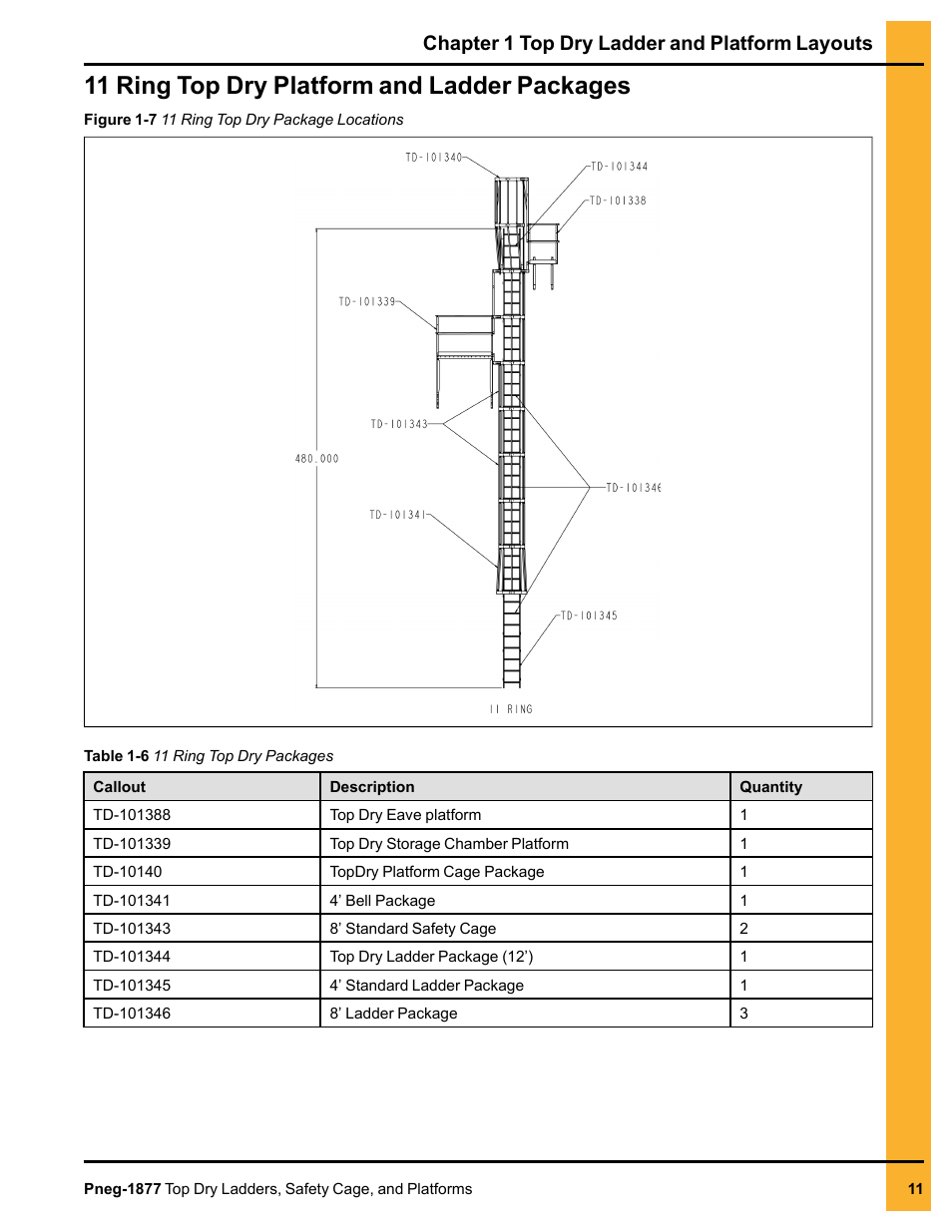 11 ring top dry platform and ladder packages, Chapter 1 top dry ladder and platform layouts | Grain Systems PNEG-1877 User Manual | Page 11 / 36