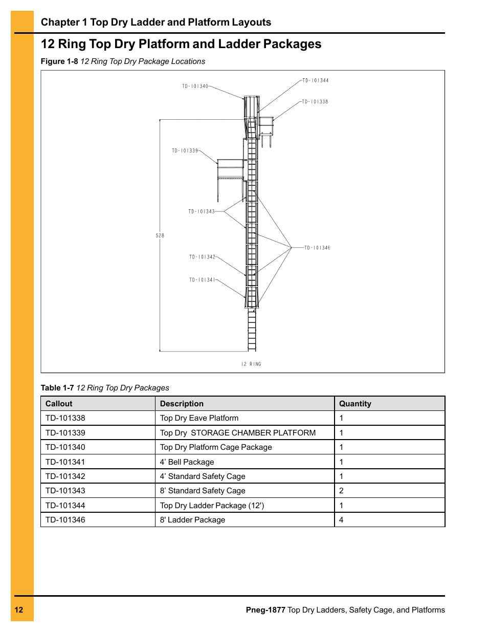 12 ring top dry platform and ladder packages, Chapter 1 top dry ladder and platform layouts | Grain Systems PNEG-1877 User Manual | Page 12 / 36