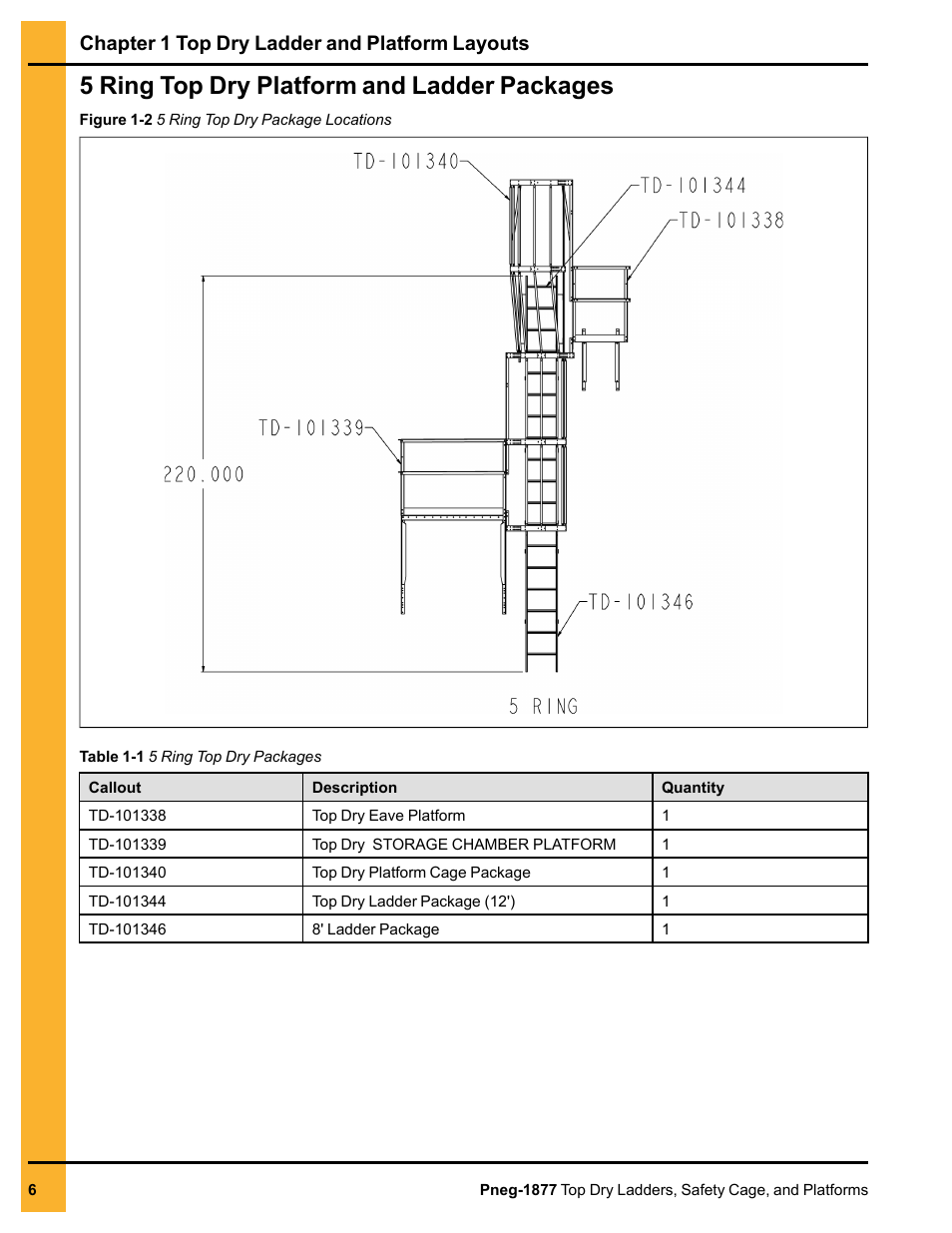 5 ring top dry platform and ladder packages, Chapter 1 top dry ladder and platform layouts | Grain Systems PNEG-1877 User Manual | Page 6 / 36