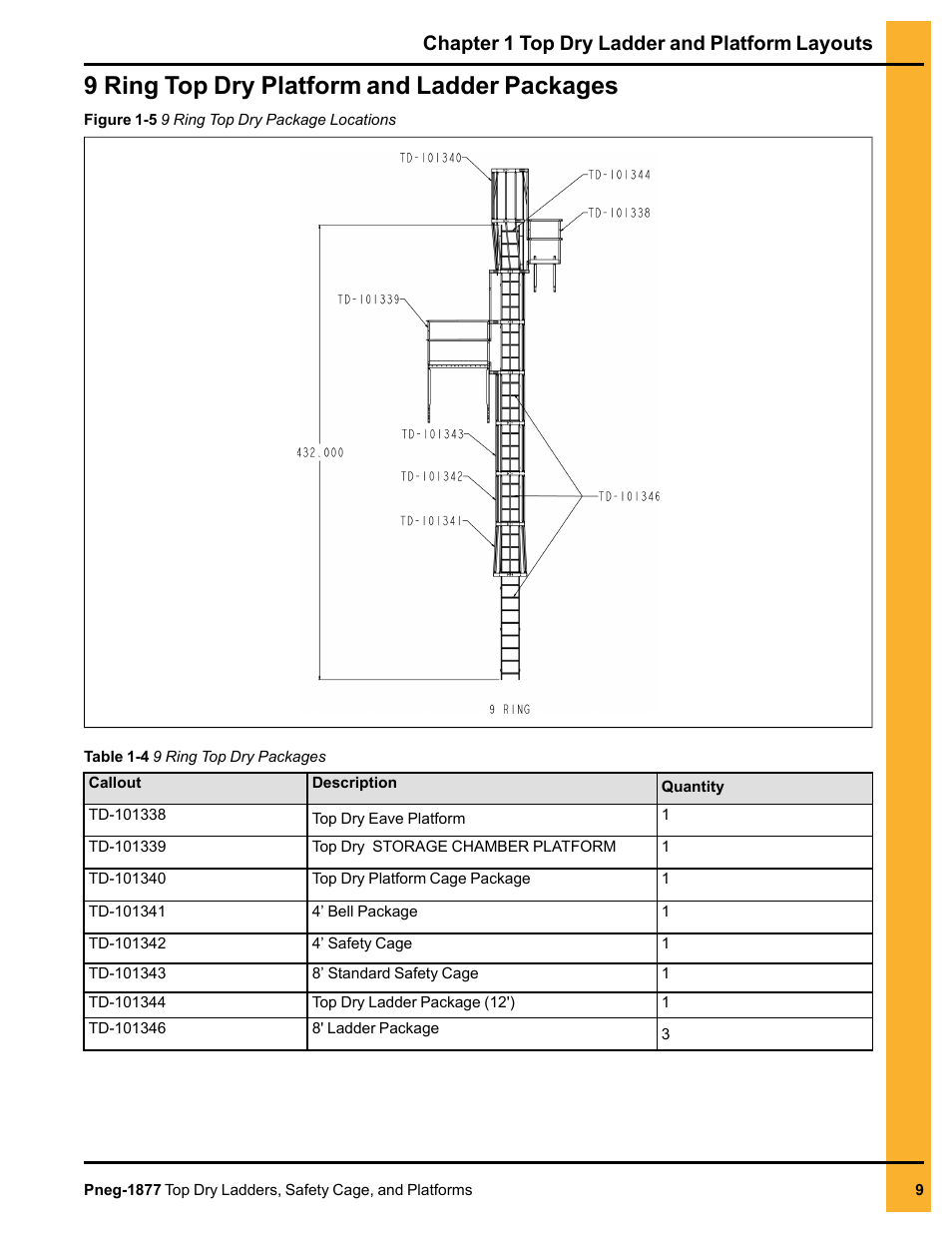 9 ring top dry platform and ladder packages, Chapter 1 top dry ladder and platform layouts | Grain Systems PNEG-1877 User Manual | Page 9 / 36