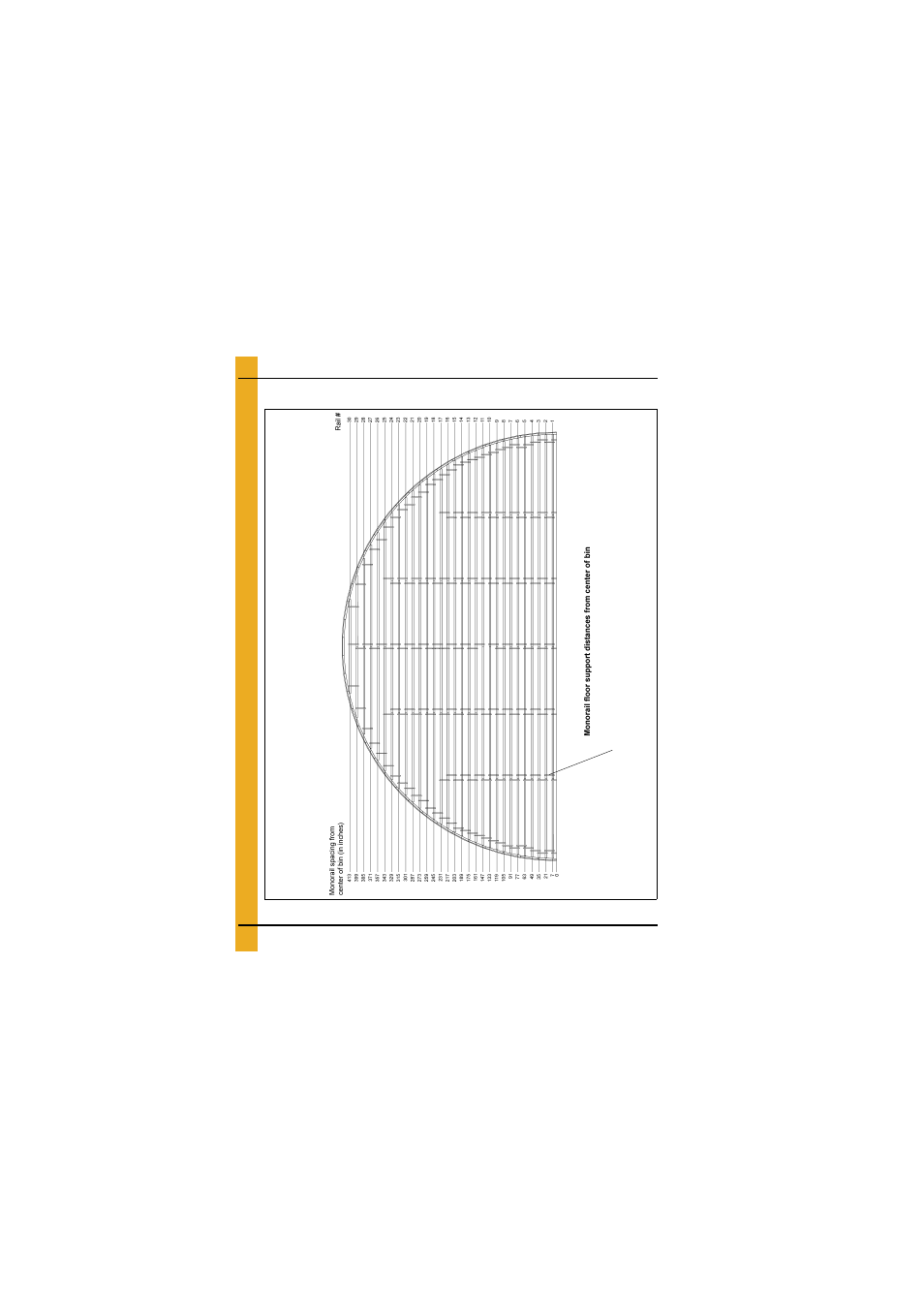 Layouts, Chapter 6 layouts, 72'-14