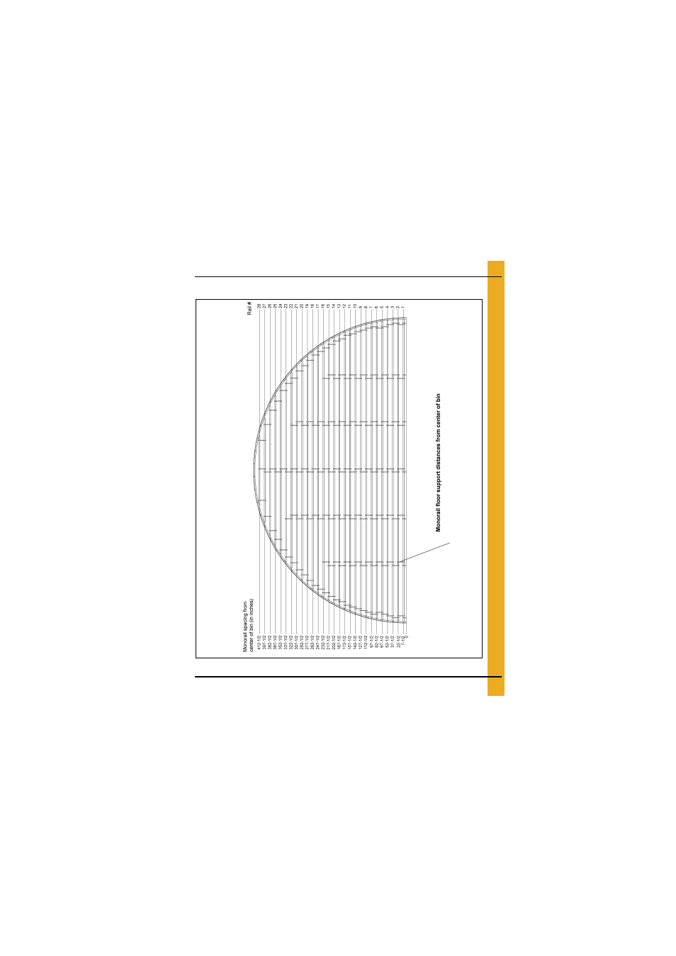 Layouts, 72'-15