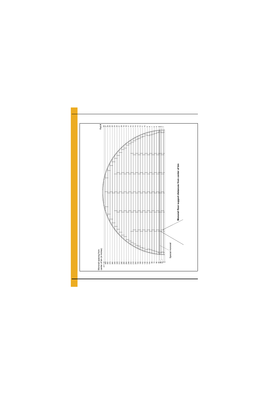 Layouts, 72'-16