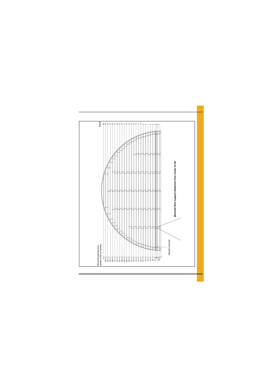 Layouts, 72'-17