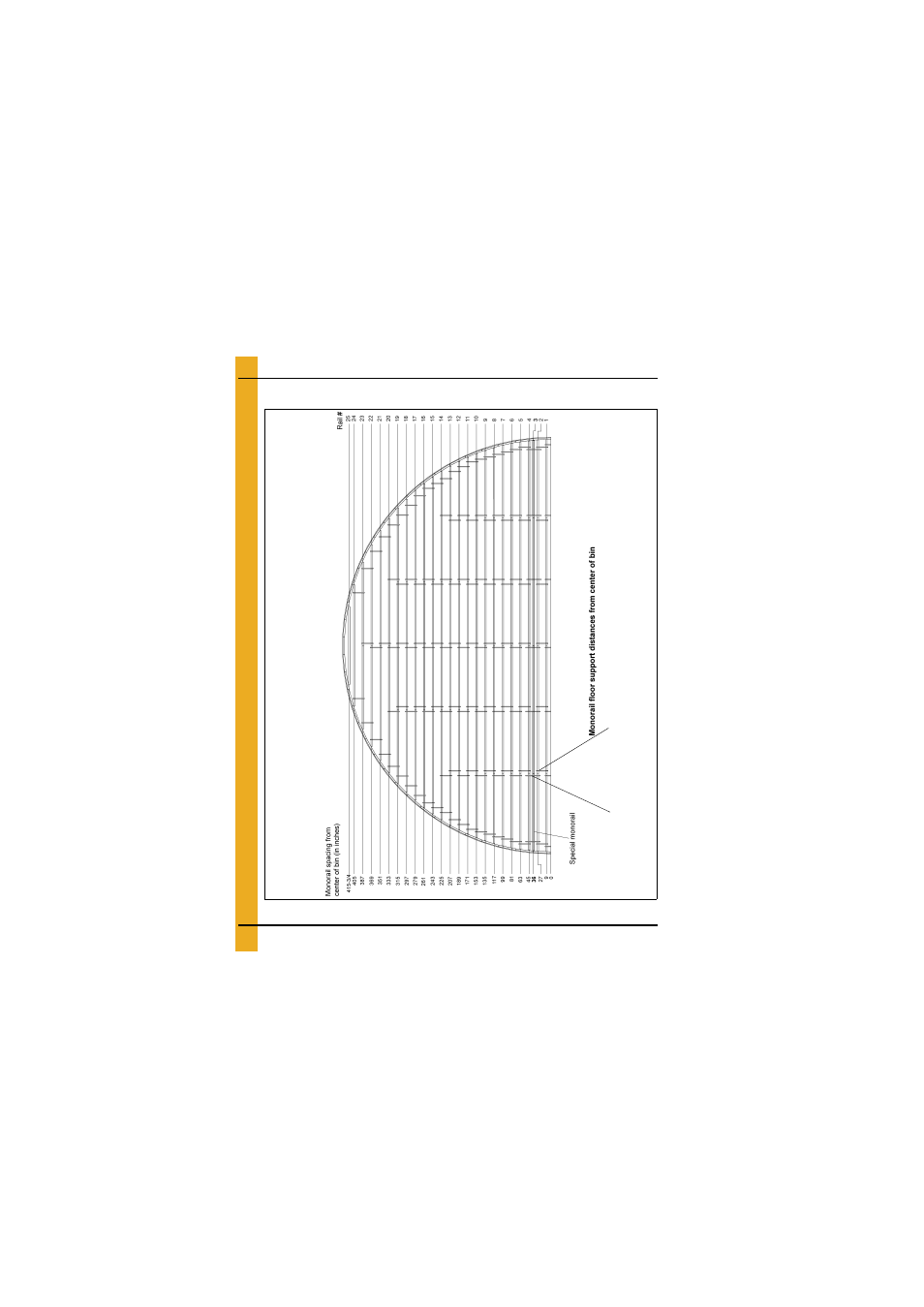 Layouts, 72'-18