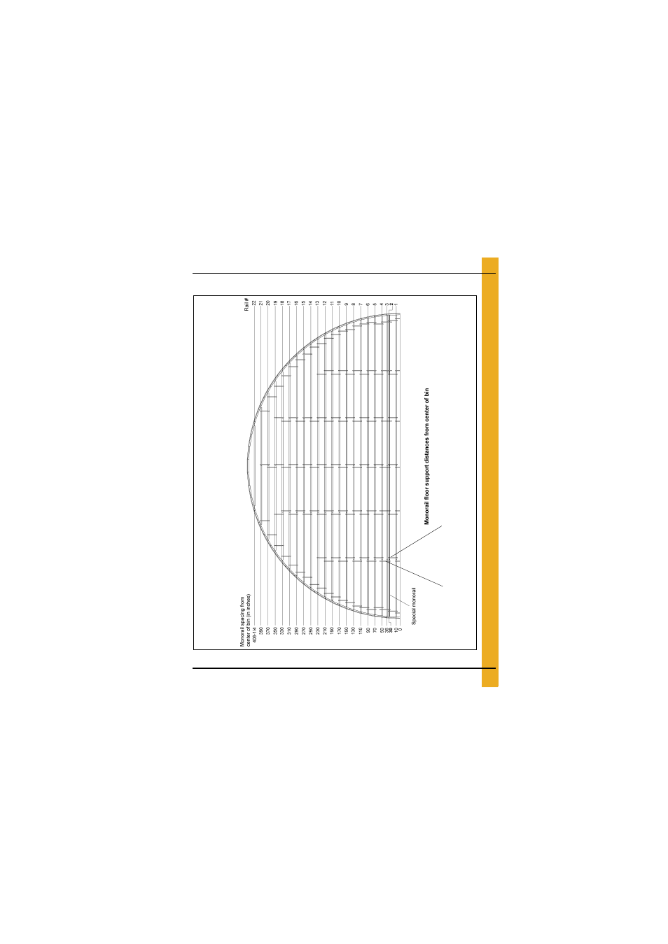 Layouts, 72'-20