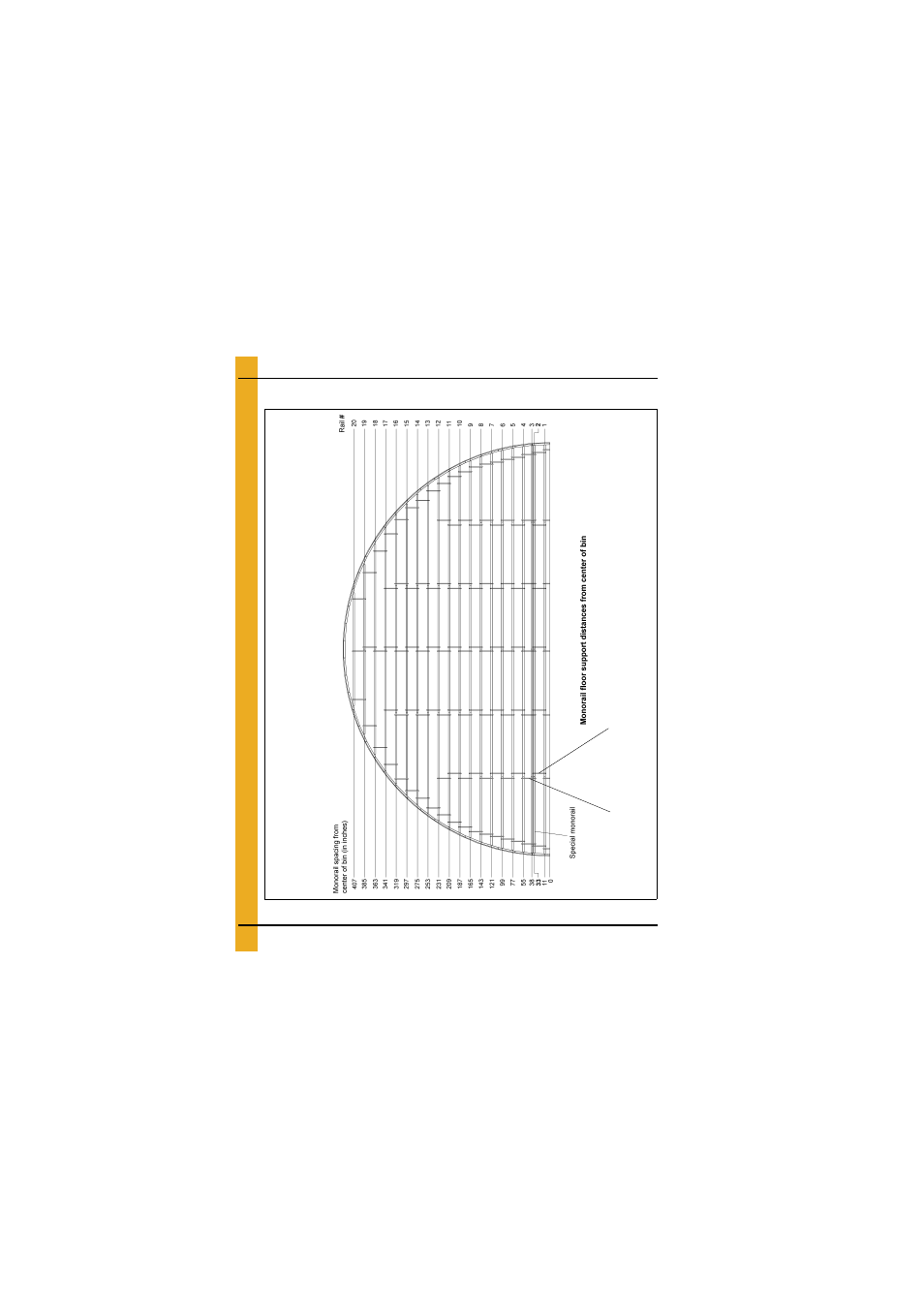 Layouts, 72'-22