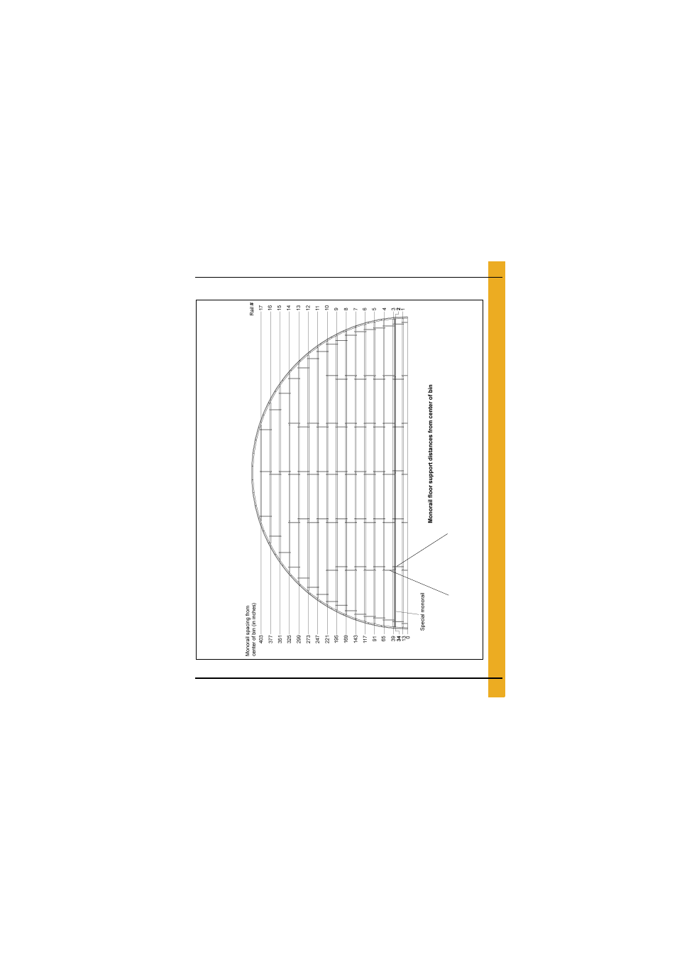 Layouts, 72'-26