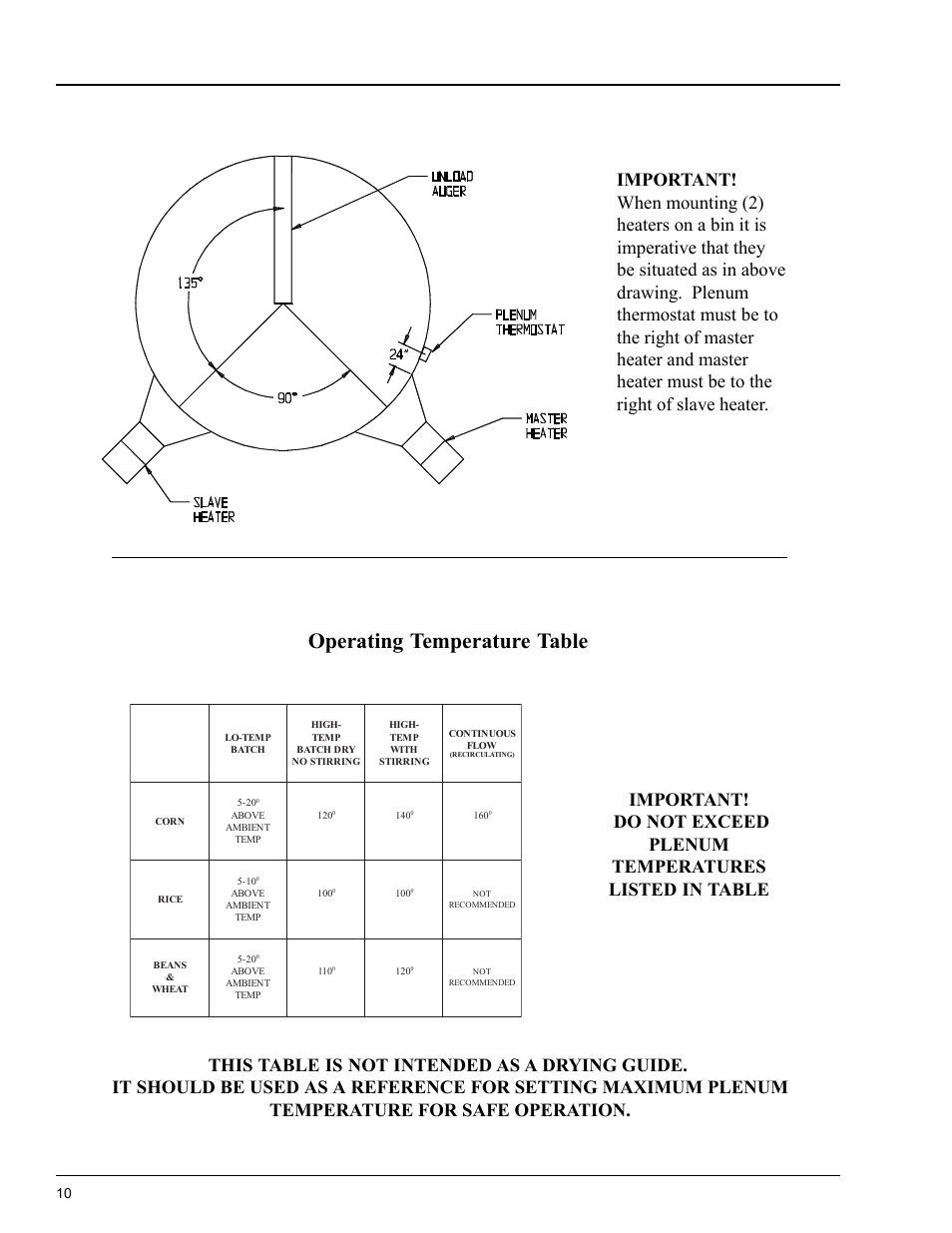 Bin configuration, Operating temperature table | Grain Systems PNEG-588 User Manual | Page 10 / 33