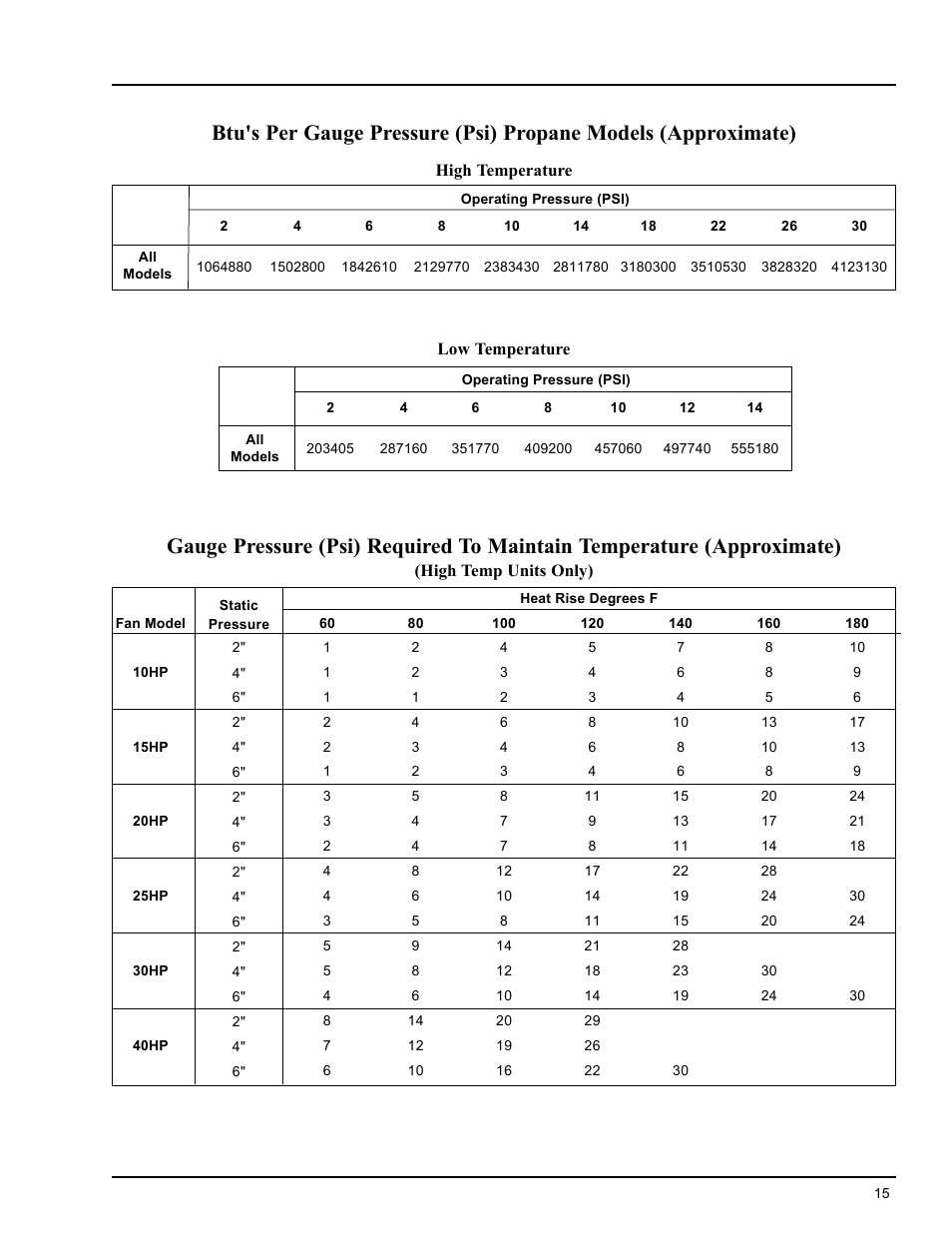 Operating procedure, Deluxe centrifugal heater | Grain Systems PNEG-588 User Manual | Page 15 / 33