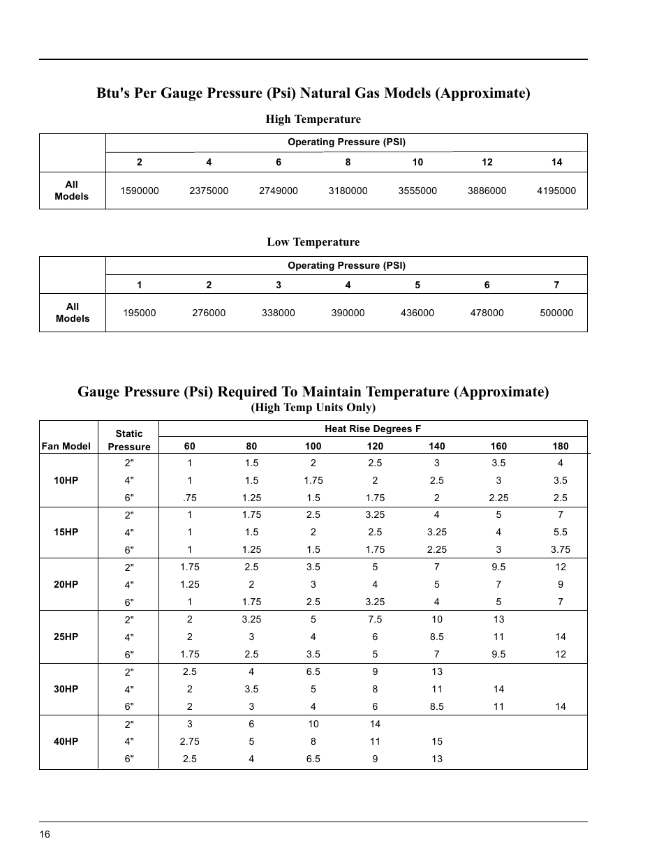 Operating procedure, Deluxe centrifugal heater | Grain Systems PNEG-588 User Manual | Page 16 / 33