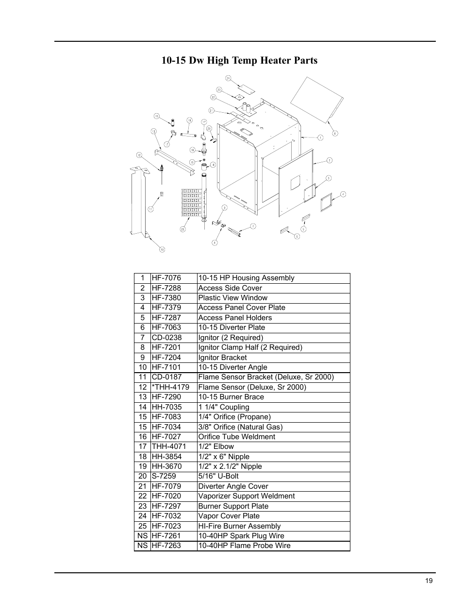 Heater parts, 15 dw high temp heater parts | Grain Systems PNEG-588 User Manual | Page 19 / 33