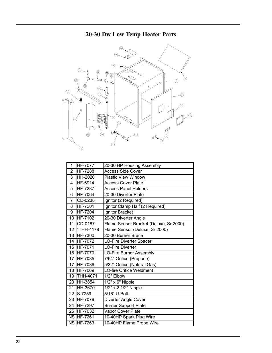 Heater parts, 30 dw low temp heater parts | Grain Systems PNEG-588 User Manual | Page 22 / 33