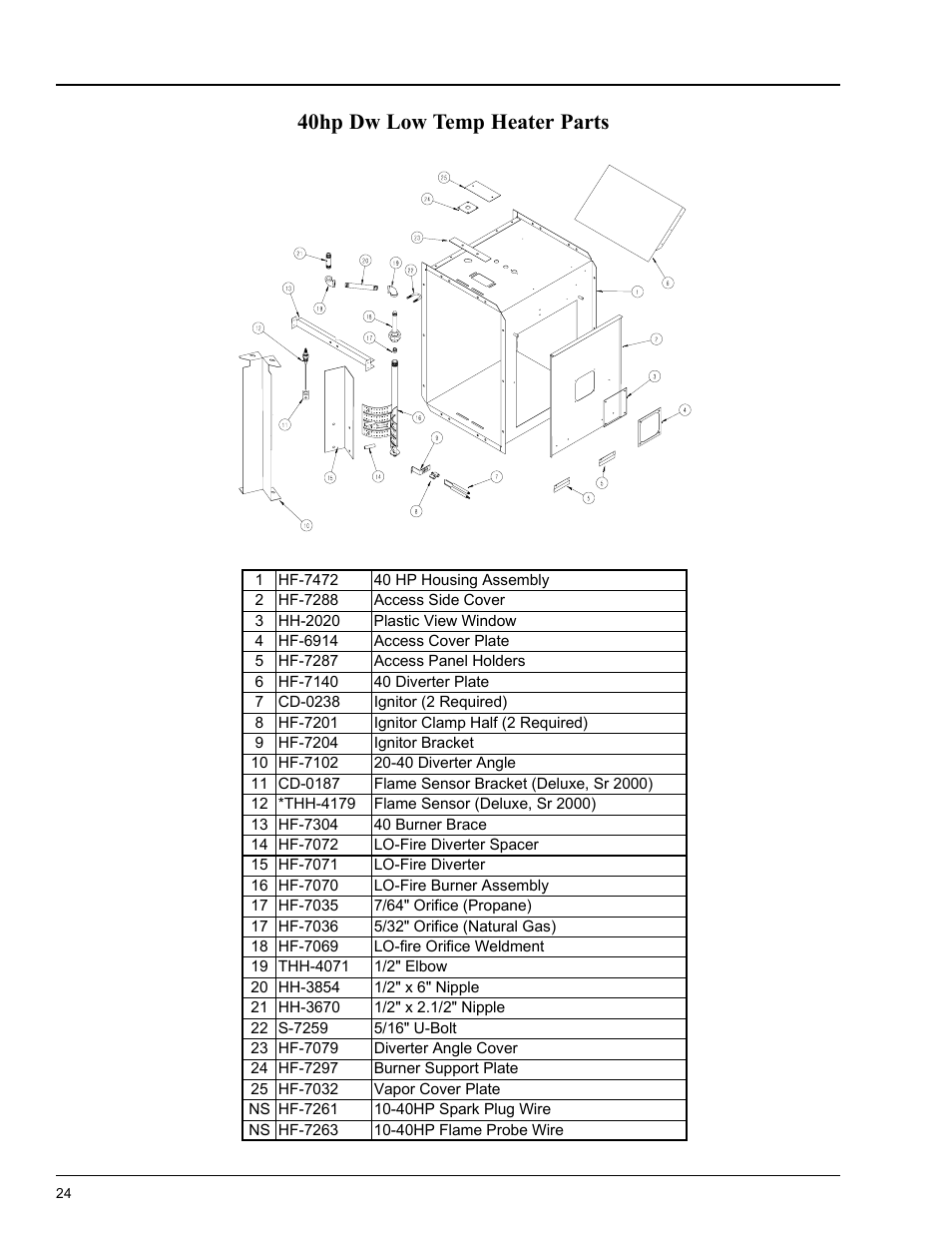 Heater parts, 40hp dw low temp heater parts | Grain Systems PNEG-588 User Manual | Page 24 / 33