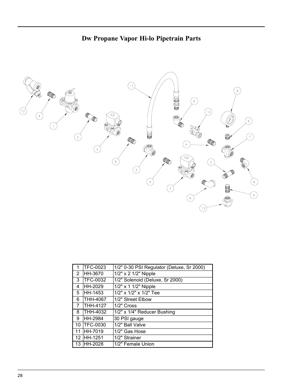 Heater parts, Dw propane vapor hi-lo pipetrain parts | Grain Systems PNEG-588 User Manual | Page 28 / 33