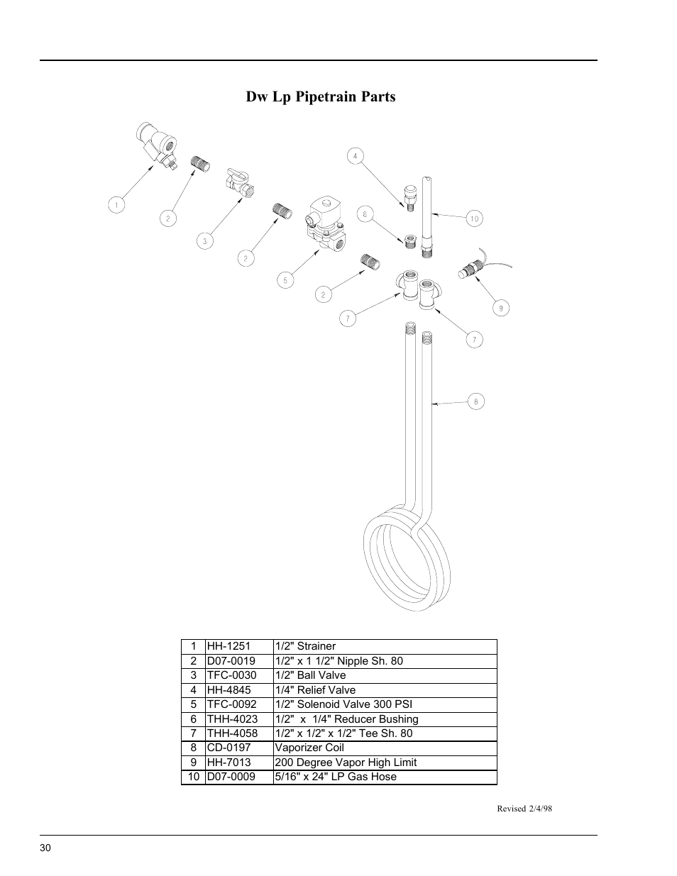 Heater parts, Dw lp pipetrain parts | Grain Systems PNEG-588 User Manual | Page 30 / 33