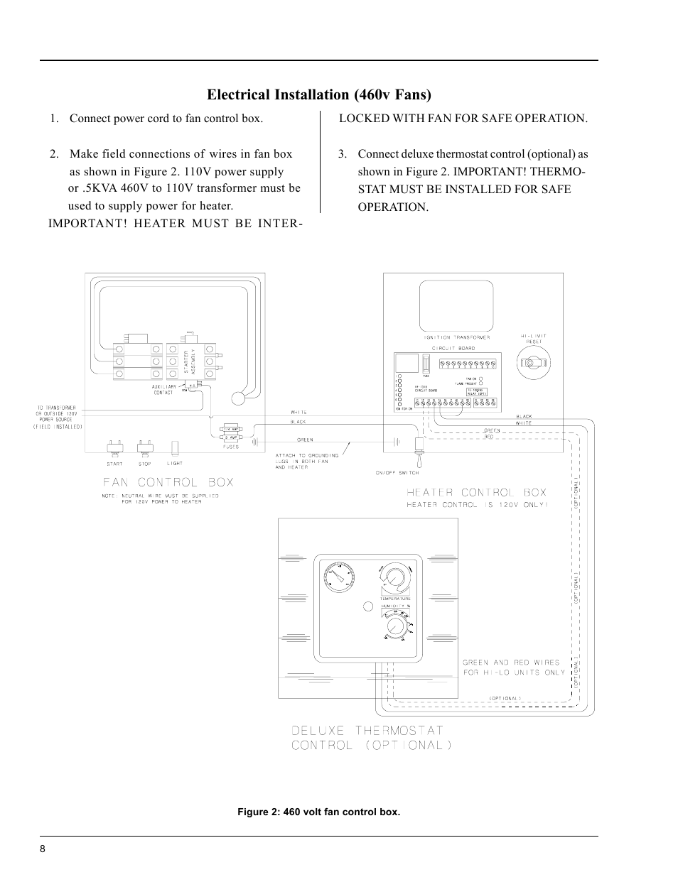 Installation, Electrical installation (460v fans) | Grain Systems PNEG-588 User Manual | Page 8 / 33