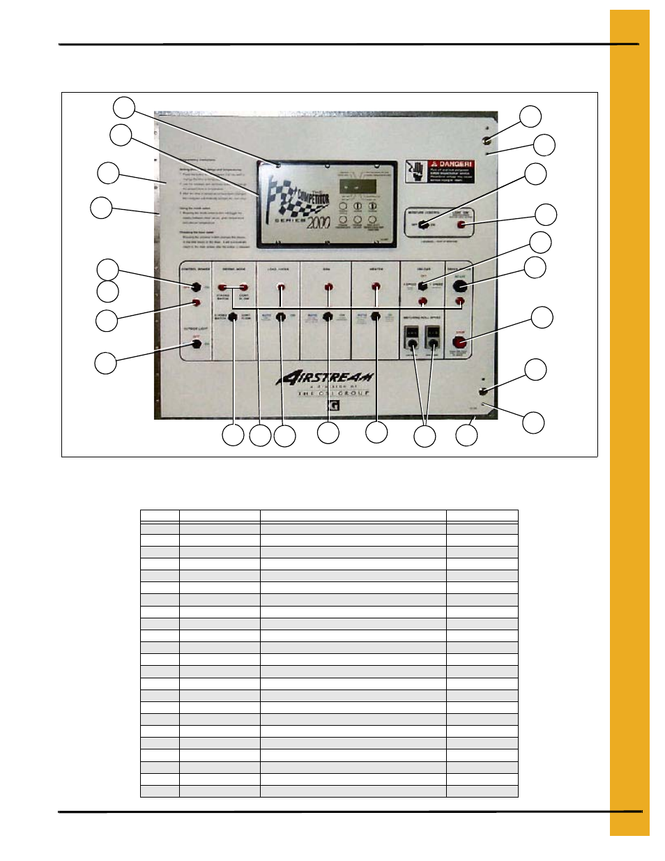 Lower control box control panel (front), Control boxes, Control panel (front) parts list | Grain Systems PNEG-545 User Manual | Page 55 / 70