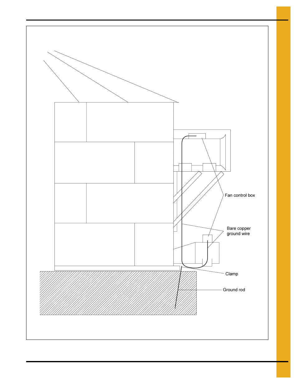 Electrical power supply | Grain Systems PNEG-634 User Manual | Page 27 / 38