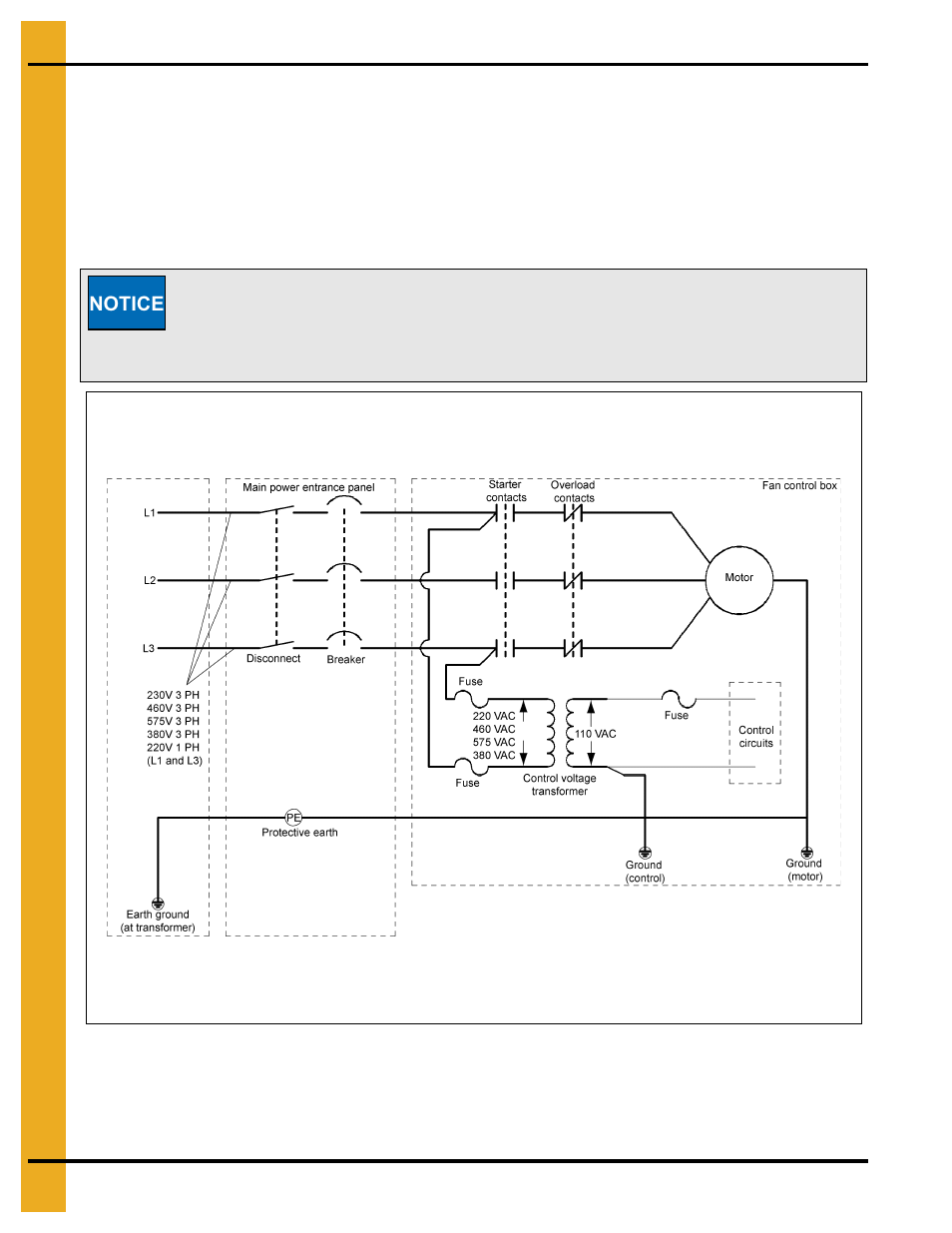 Power/motor wiring | Grain Systems PNEG-634 User Manual | Page 28 / 38