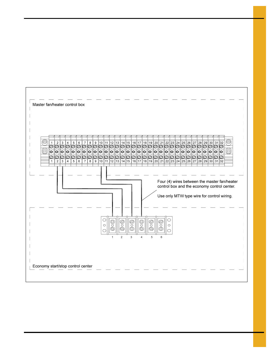 Economy control center interconnect | Grain Systems PNEG-634 User Manual | Page 31 / 38
