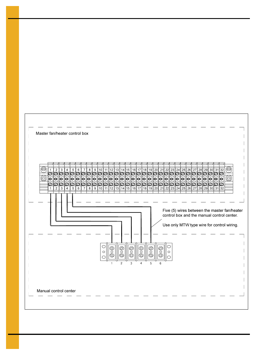 Manual control center interconnect | Grain Systems PNEG-634 User Manual | Page 32 / 38
