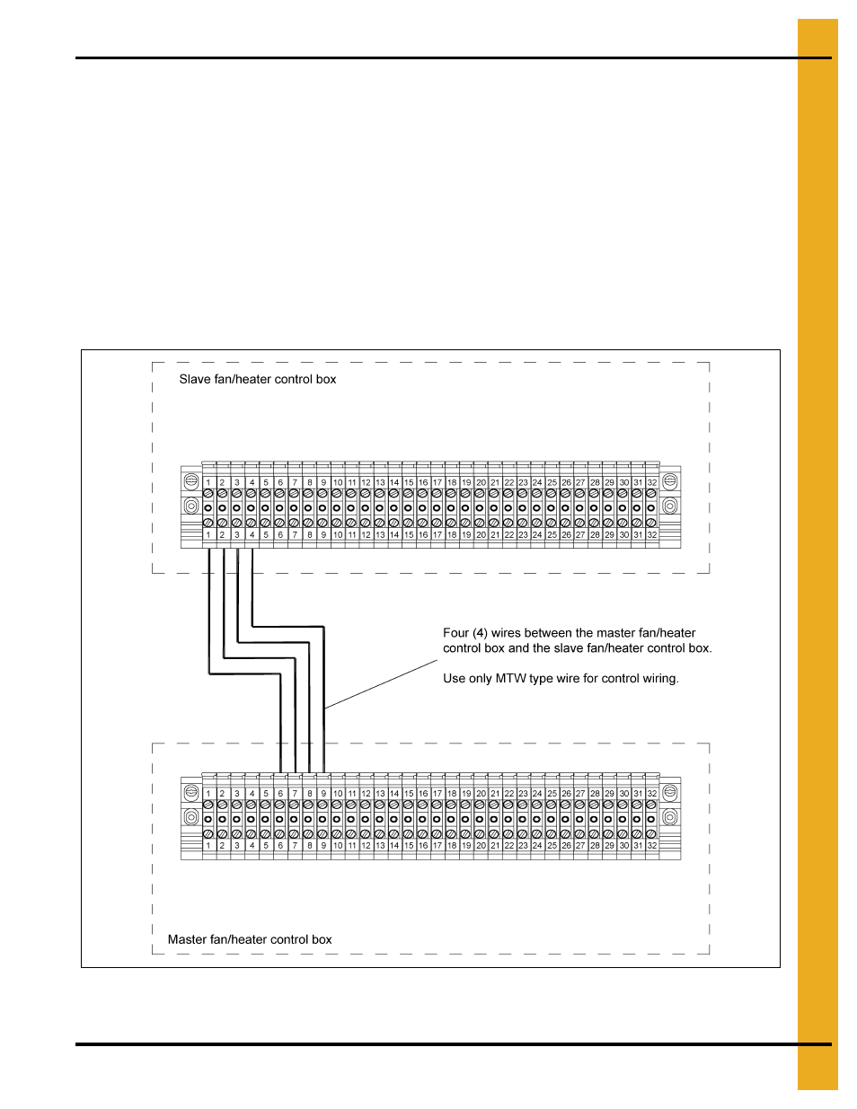 Master to slave interconnect | Grain Systems PNEG-634 User Manual | Page 33 / 38