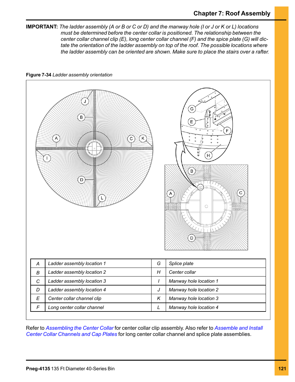 Chapter 7: roof assembly | Grain Systems Tanks PNEG-4135 User Manual | Page 121 / 186