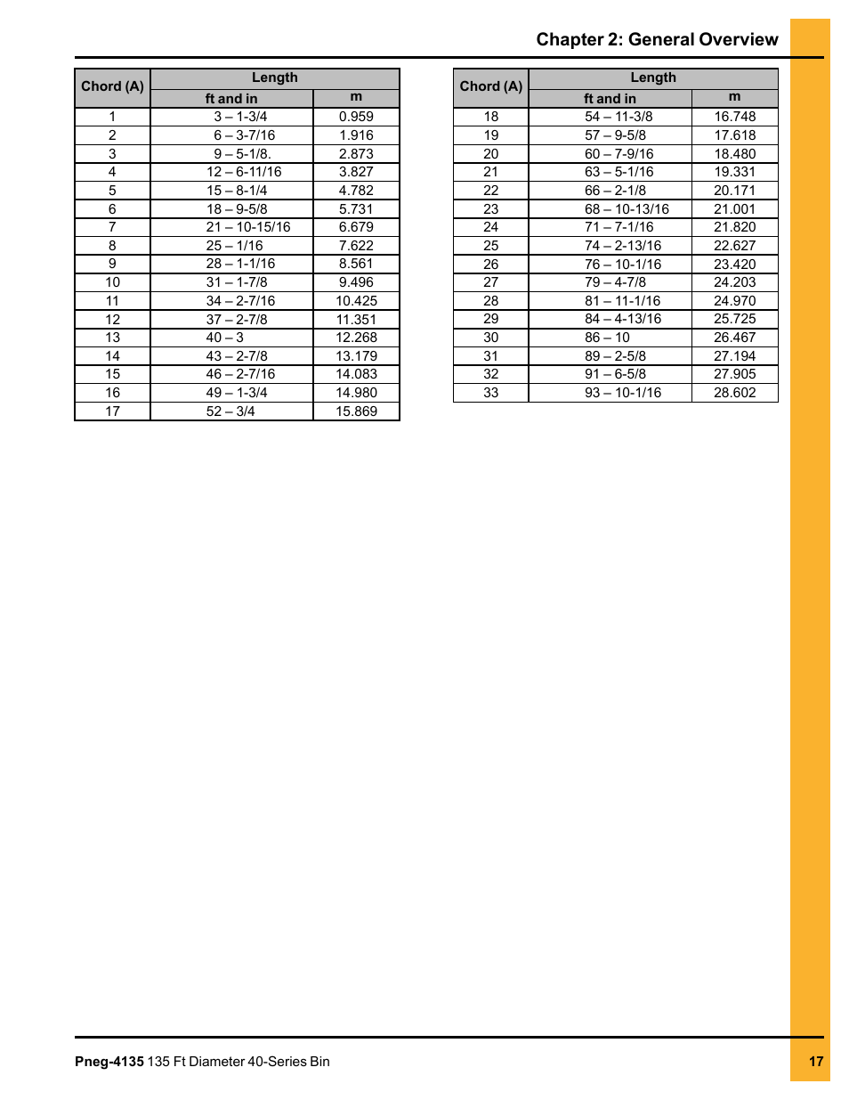 Chapter 2: general overview | Grain Systems Tanks PNEG-4135 User Manual | Page 17 / 186