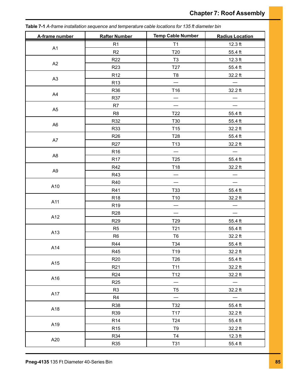 Chapter 7: roof assembly | Grain Systems Tanks PNEG-4135 User Manual | Page 85 / 186