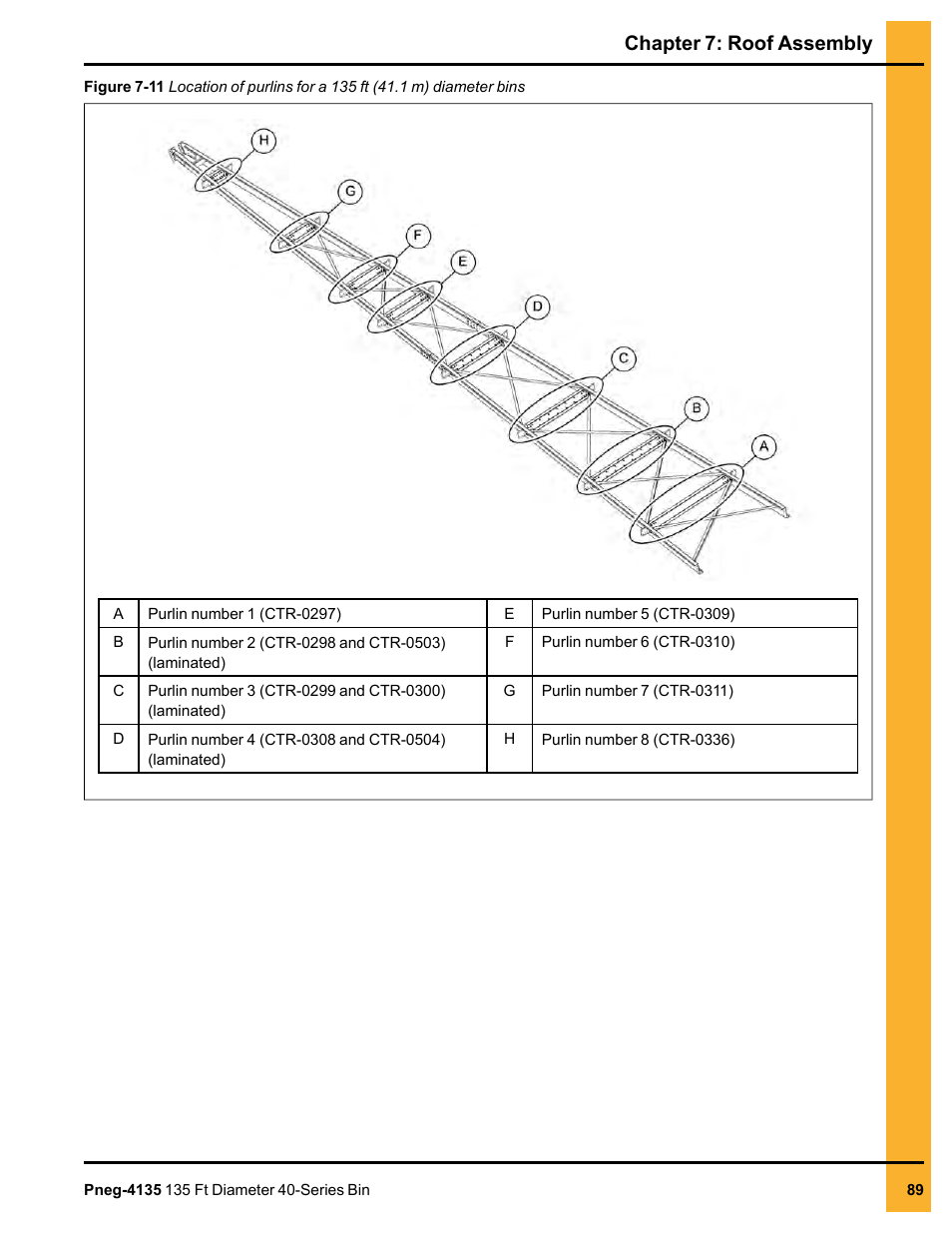 Chapter 7: roof assembly | Grain Systems Tanks PNEG-4135 User Manual | Page 89 / 186