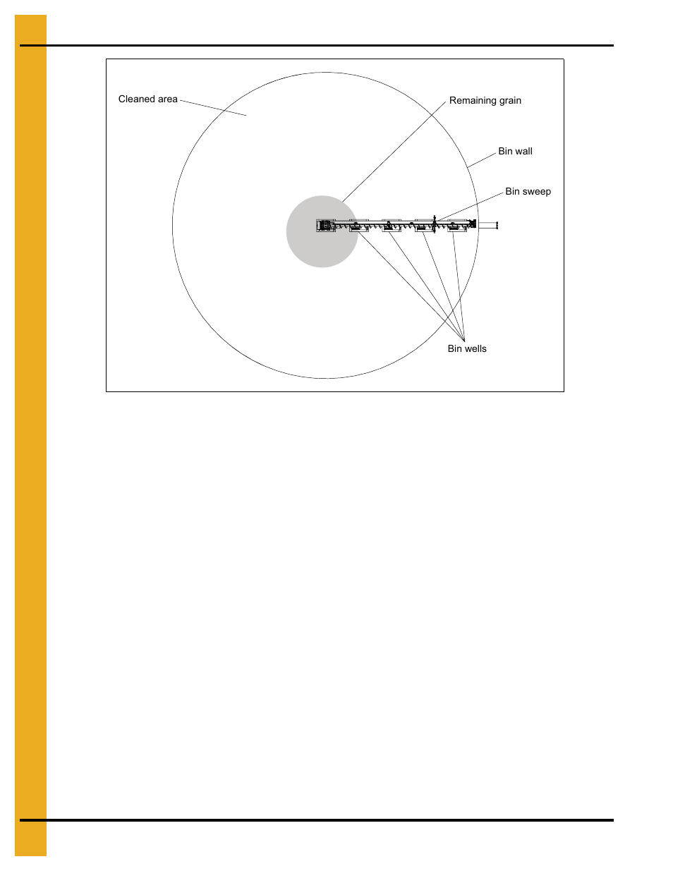 Operation | Grain Systems Unload Augers PNEG-1049 User Manual | Page 36 / 72