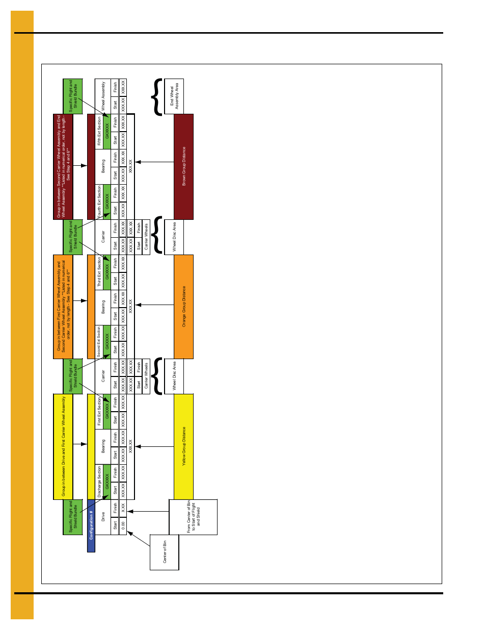 Configuration, Chapter 9 configuration, Flight and shield configuration | Grain Systems Unload Augers PNEG-1049 User Manual | Page 56 / 72