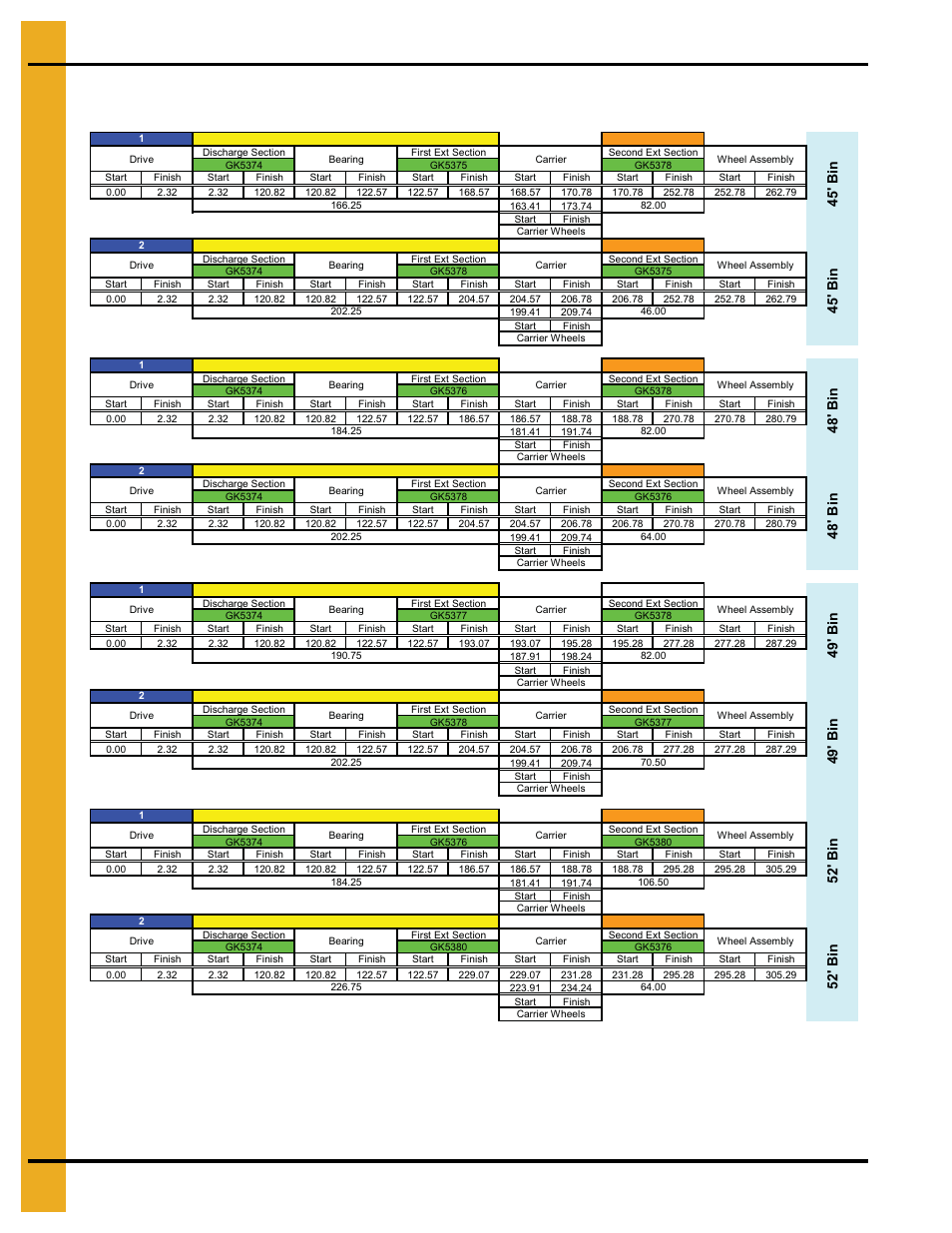 Flight and shield configuration (continued), Configuration, 52' b in 52' b in | 49' b in 49' b in, 48' bin 48' bin, 45' bin 45' bin | Grain Systems Unload Augers PNEG-1049 User Manual | Page 58 / 72