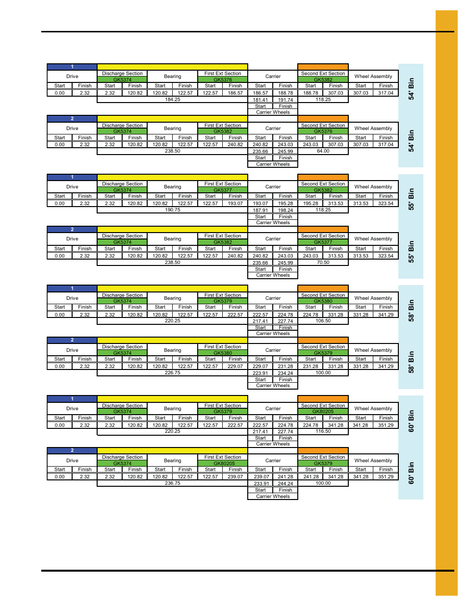 Flight and shield configuration (continued), Configuration, 60' bin 60' bin | 58' bin 58' bin, 55' bin 55' bin, 54' bin 54' bin | Grain Systems Unload Augers PNEG-1049 User Manual | Page 59 / 72